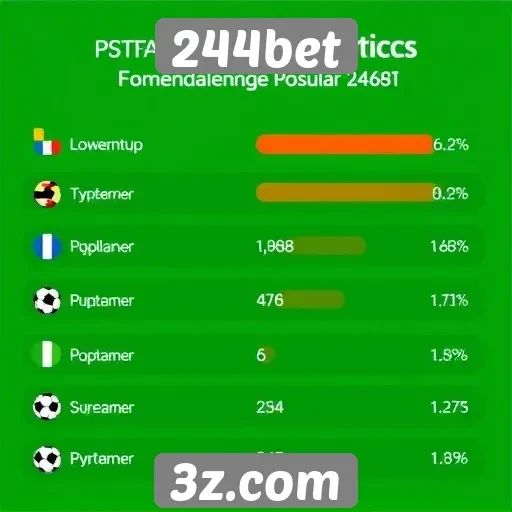 Estatísticas de usuários ativos do site 244bet